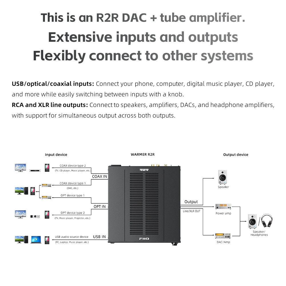 FIIO WARMER R2R Tube DAC Ampli - R2R Dac Balanced Xlr ulasan dan harga