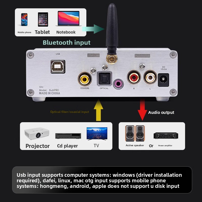 Weiliang SU9PRO Dual Core ES90 - Dac Usb Coaxial Optical Bluetooth ulasan dan harga