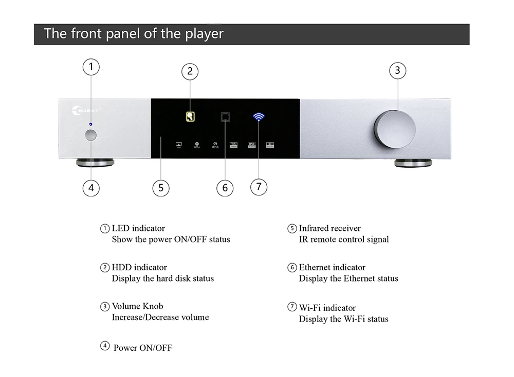 High-end All In One Solution D - Dac Streamer Network Player ulasan dan harga
