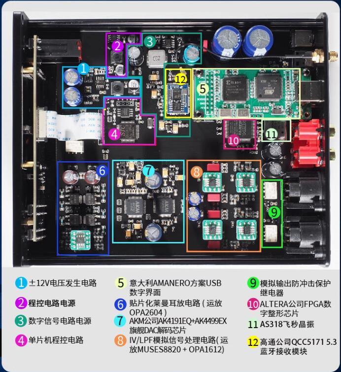 AK4499EX Fully Balanced HIFI F - Ak4499 Dac Decoder ulasan dan harga