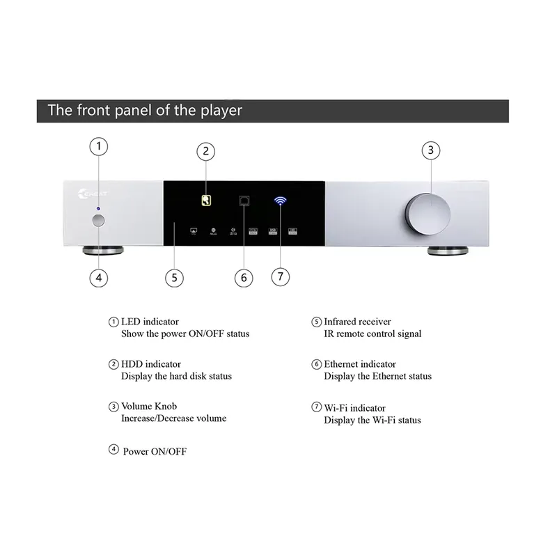 High-end All in One Solution D - Dac Streamer Network Player ulasan dan harga
