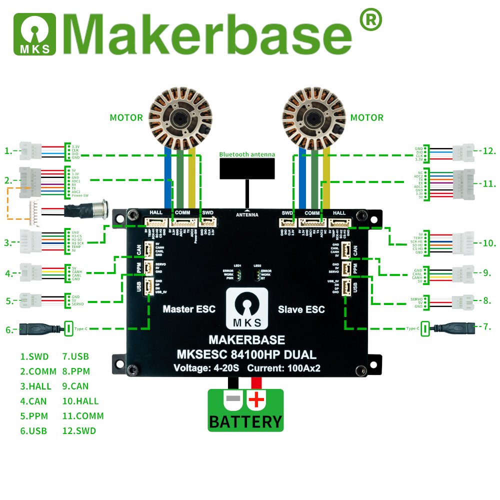 Makerbase Dual Drive VESC Cont - Dual Ess9038 Dac ulasan dan harga