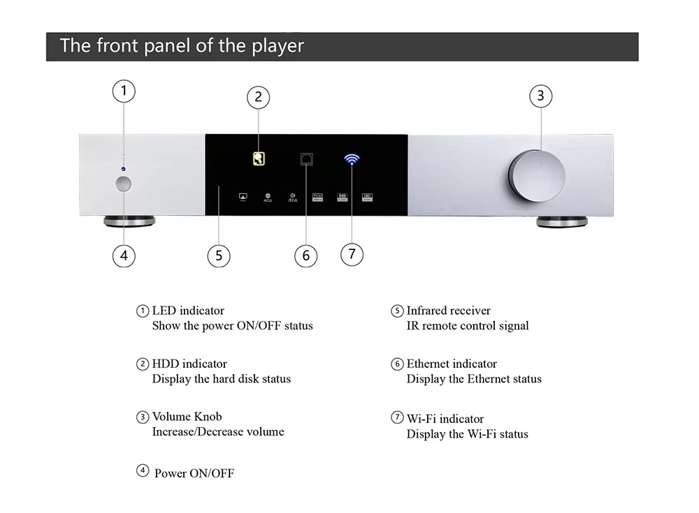 High-end All in One Solution D - Dac Streamer Network Player ulasan dan harga